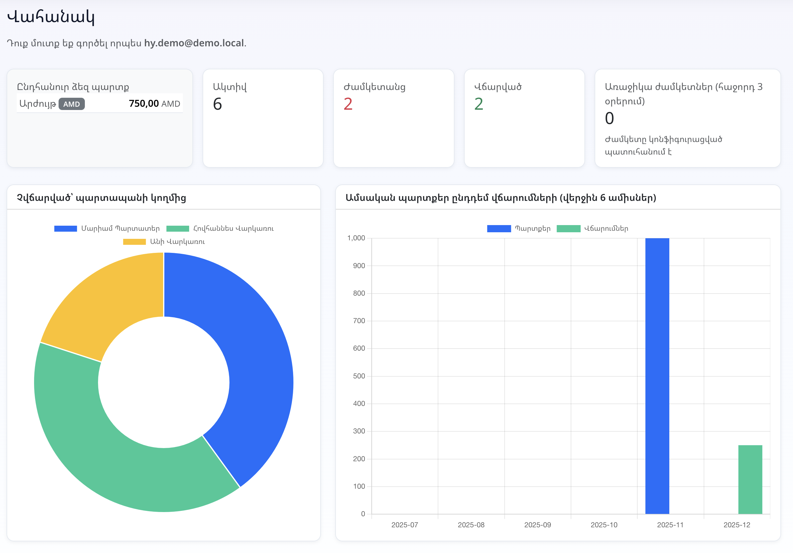 Մնացածը մենք ենք հոգում